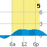 Tide chart for Cote Blanche Island, West Cote Blanche Bay, Louisiana on 2023/07/5