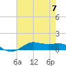 Tide chart for Cote Blanche Island, West Cote Blanche Bay, Louisiana on 2023/07/7