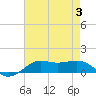Tide chart for Cote Blanche Island, West Cote Blanche Bay, Louisiana on 2023/08/3
