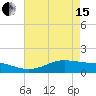 Tide chart for Cote Blanche Island, West Cote Blanche Bay, Louisiana on 2024/05/15