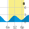 Tide chart for Anclote, Anclote River, Florida on 2021/04/8