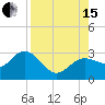 Tide chart for Anclote, Anclote River, Florida on 2021/08/15