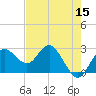 Tide chart for Anclote, florida on 2022/05/15