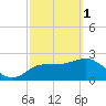 Tide chart for Anclote, Anclote River, Florida on 2023/03/1