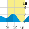 Tide chart for Anclote, Anclote River, Florida on 2023/06/15