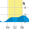 Tide chart for Anclote, Anclote River, Florida on 2024/03/5