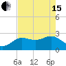 Tide chart for Anclote, Anclote River, Florida on 2024/05/15