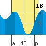 Tide chart for Coupeville, Washington on 2021/04/16