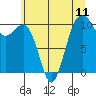 Tide chart for Coupeville, Washington on 2021/07/11