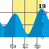 Tide chart for Coupeville, Washington on 2023/08/19
