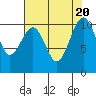 Tide chart for Coupeville, Washington on 2023/08/20