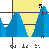 Tide chart for Coupeville, Washington on 2023/08/5