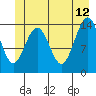 Tide chart for Cove Point, Berner's Bay, Lynn Canal, Alaska on 2023/06/12