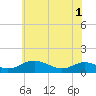 Tide chart for Cove Point, Chesapeake Bay, Maryland on 2021/06/1