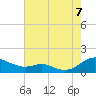Tide chart for Cove Point, Maryland on 2022/08/7