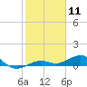 Tide chart for Cow Key Channel, Florida on 2021/01/11