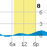 Tide chart for Cow Key Channel, Florida on 2021/02/8