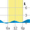 Tide chart for Cow Key Channel, Florida on 2022/03/1
