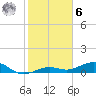 Tide chart for Cow Key Channel, Florida on 2023/01/6