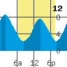 Tide chart for Coyote Creek, Alviso Slough, San Francisco Bay, California on 2021/04/12