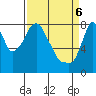 Tide chart for Coyote Creek, Alviso Slough, San Francisco Bay, California on 2021/04/6