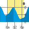 Tide chart for Coyote Creek, Alviso Slough, San Francisco Bay, California on 2021/04/8