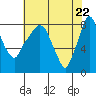 Tide chart for Coyote Creek, Alviso Slough, San Francisco Bay, California on 2021/05/22