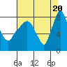 Tide chart for Coyote Creek, Alviso Slough, San Francisco Bay, California on 2021/06/20