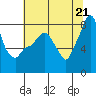 Tide chart for Coyote Creek, Alviso Slough, San Francisco Bay, California on 2021/06/21