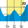 Tide chart for Coyote Creek, Alviso Slough, San Francisco Bay, California on 2021/06/22