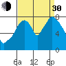 Tide chart for Coyote Creek, Alviso Slough, San Francisco Bay, California on 2021/08/30