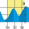 Tide chart for Coyote Creek, Alviso Slough, San Francisco Bay, California on 2021/08/3