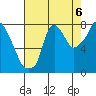 Tide chart for Coyote Creek, Alviso Slough, San Francisco Bay, California on 2021/08/6
