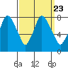 Tide chart for Coyote Creek, Alviso Slough, San Francisco Bay, California on 2021/09/23