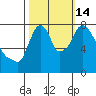 Tide chart for Coyote Creek, Alviso Slough, San Francisco Bay, California on 2021/10/14