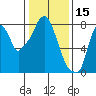 Tide chart for Coyote Creek, Alviso Slough, San Francisco Bay, California on 2022/01/15