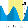 Tide chart for Coyote Creek, Alviso Slough, San Francisco Bay, California on 2022/03/15