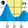 Tide chart for Coyote Creek, Alviso Slough, San Francisco Bay, California on 2022/03/24
