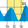Tide chart for Coyote Creek, Alviso Slough, San Francisco Bay, California on 2022/05/11