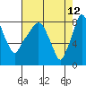 Tide chart for Coyote Creek, Alviso Slough, San Francisco Bay, California on 2022/05/12