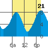 Tide chart for Coyote Creek, Alviso Slough, San Francisco Bay, California on 2022/07/21