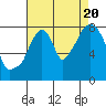 Tide chart for Coyote Creek, Alviso Slough, California on 2022/08/20