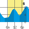 Tide chart for Coyote Creek, Alviso Slough, San Francisco Bay, California on 2022/09/6