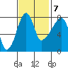 Tide chart for Coyote Creek, Alviso Slough, San Francisco Bay, California on 2023/11/7