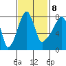 Tide chart for Coyote Creek, Alviso Slough, San Francisco Bay, California on 2023/11/8