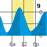 Tide chart for Coyote Creek, Alviso Slough, San Francisco Bay, California on 2023/11/9