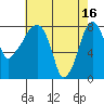 Tide chart for Coyote Creek, Alviso Slough, San Francisco Bay, California on 2024/05/16