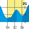Tide chart for Coyote Creek, Alviso Slough, San Francisco Bay, California on 2024/05/21