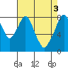 Tide chart for Coyote Creek, Alviso Slough, San Francisco Bay, California on 2024/05/3