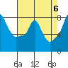 Tide chart for Coyote Creek, Alviso Slough, San Francisco Bay, California on 2024/05/6